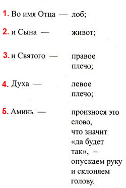 Как правильно креститься в православной церкви рукой фото