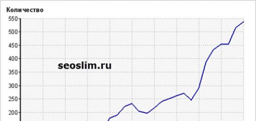 O čemu blogirati ili bi bilo nešto o čemu bi se moglo razgovarati O čemu blogeri danas pišu