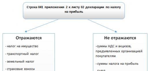 Kako ispuniti prijavu poreza na dohodak Page 041 prijava poreza na dohodak